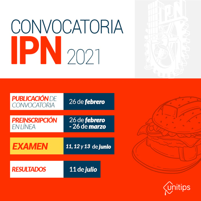 Ipn Resultados 2021 Ipn On Twitter Consulta Los